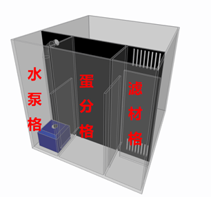 海缸用背滤合适吗，海缸背滤优缺点分析